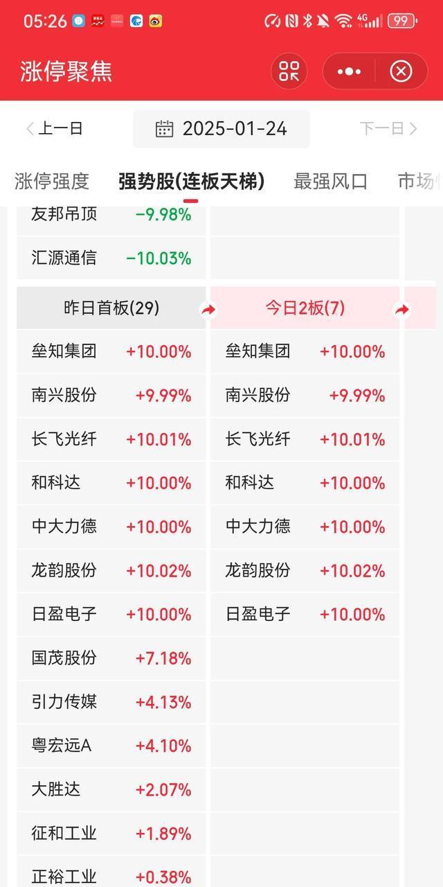 行业ETF风向标丨创新药ETF持续活跃，通信设备ETF半日涨幅达2.74%