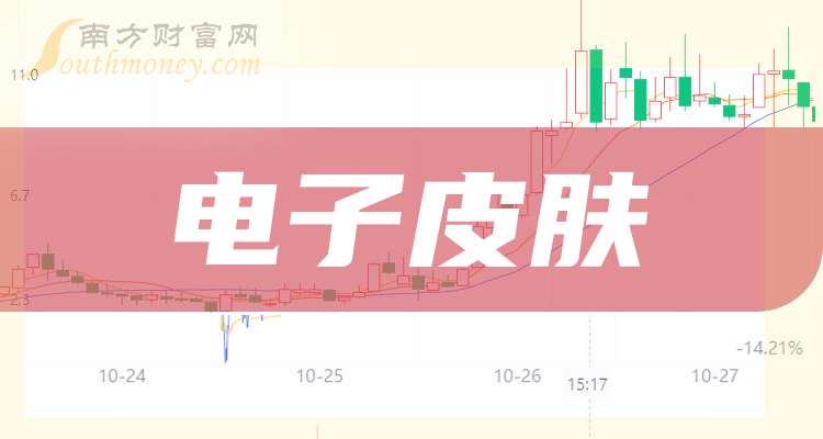 福莱新材发布第三代“电子皮肤”