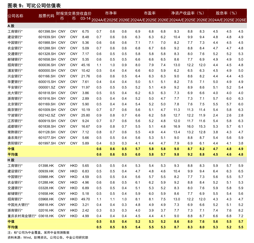 11月26日柳药转债下跌0.14%，转股溢价率27.18%