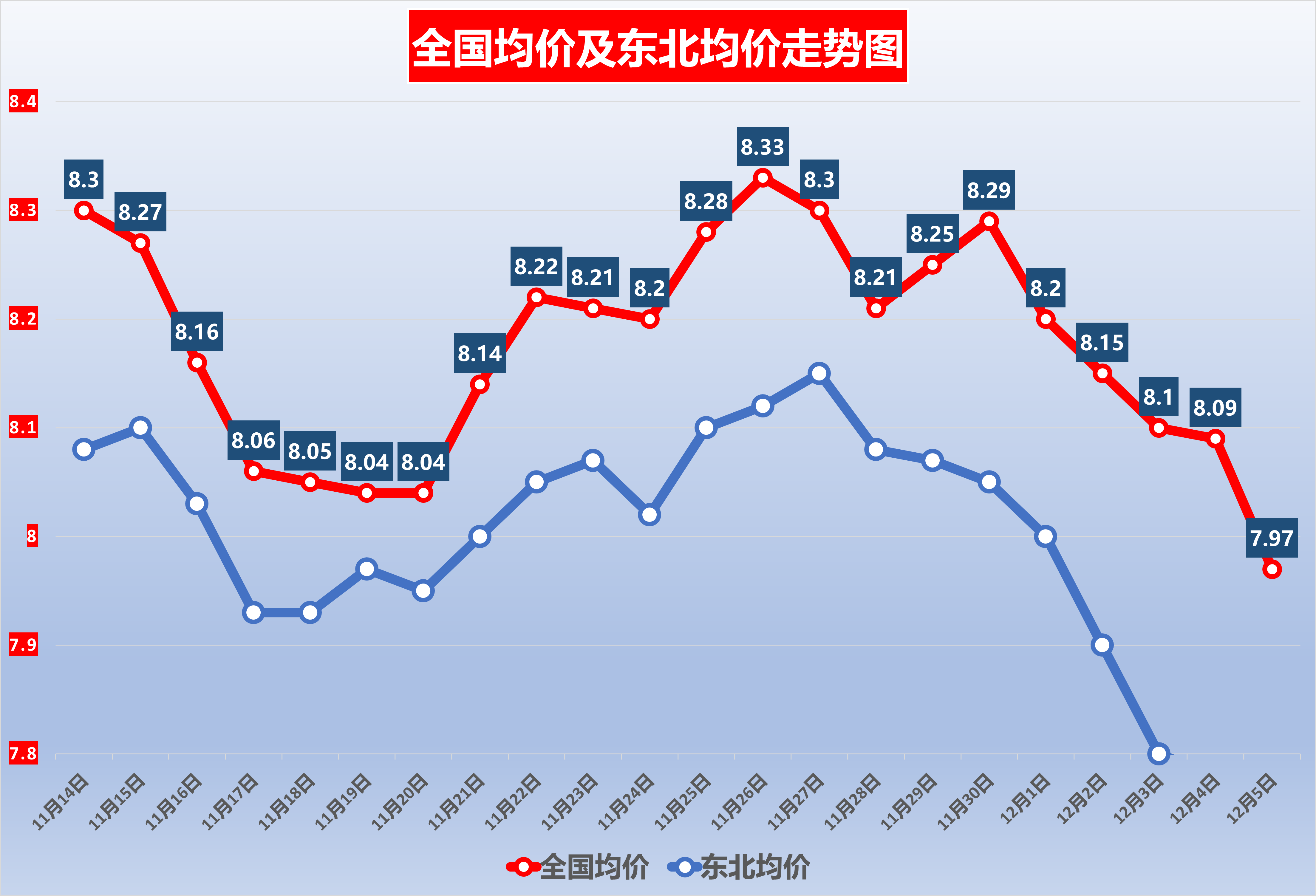 11月26日旺能转债下跌0.67%，转股溢价率12.21%