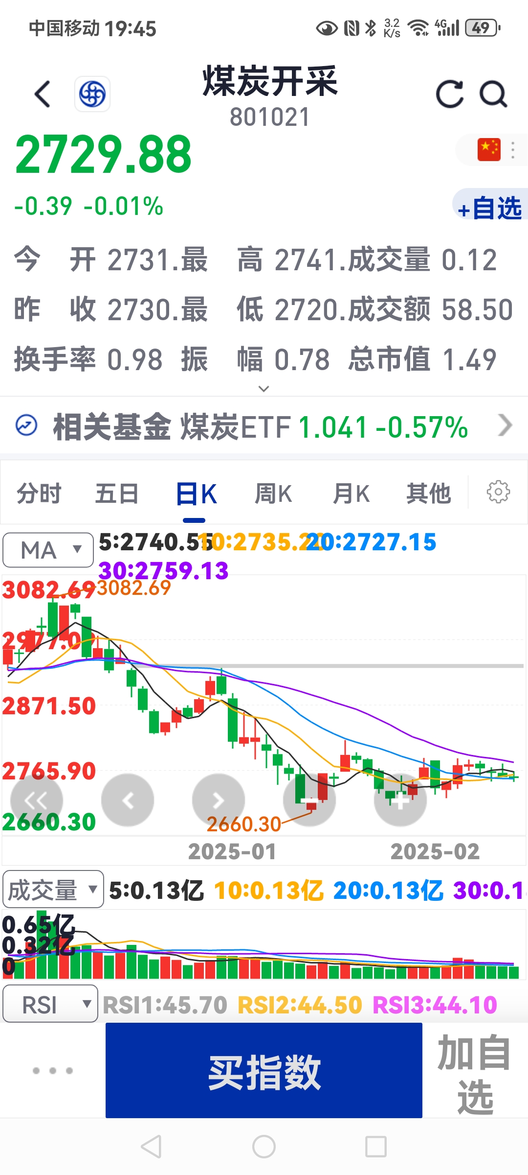 黄金板块中期仍看好美元信用弱化逻辑下的上行趋势，黄金ETF华夏（518850）涨0.29%