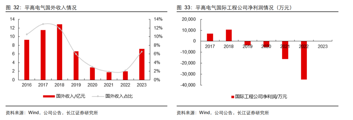 平高电气：公司及子公司中标国家电网约7.73亿元特高压采购项目