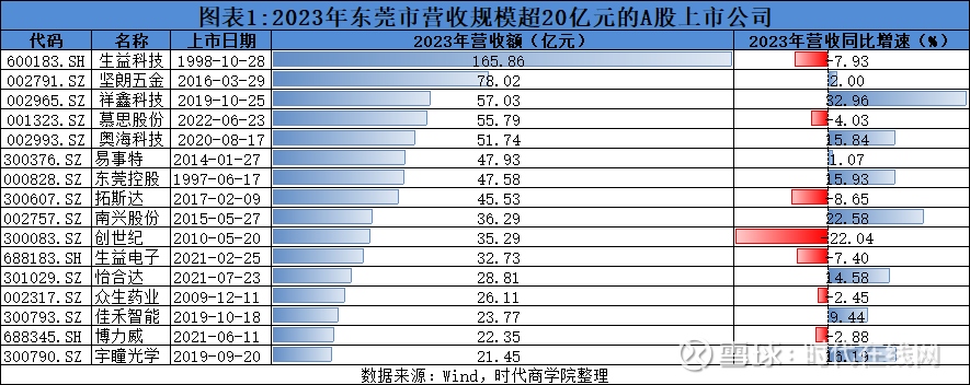 年内8家上市公司披露资本公积金补亏计划