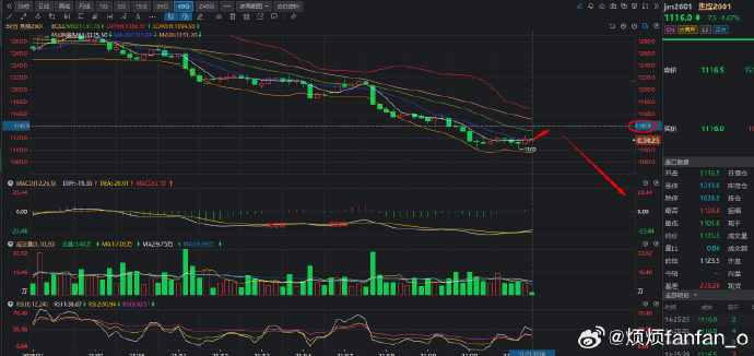 大商所就焦煤期货期权合约公开征求意见