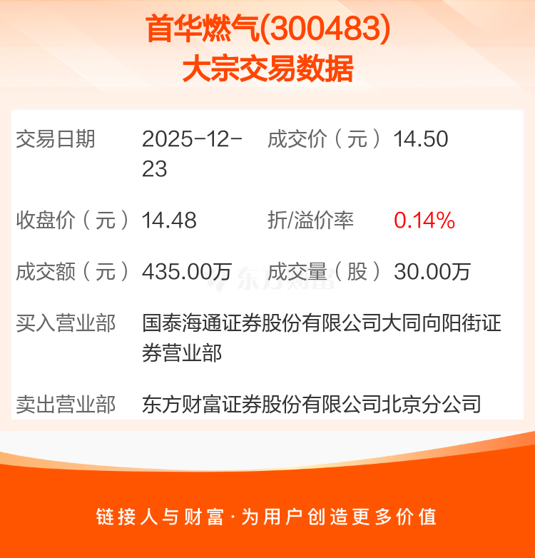 1月7日佳力转债下跌0.14%，转股溢价率34.03%