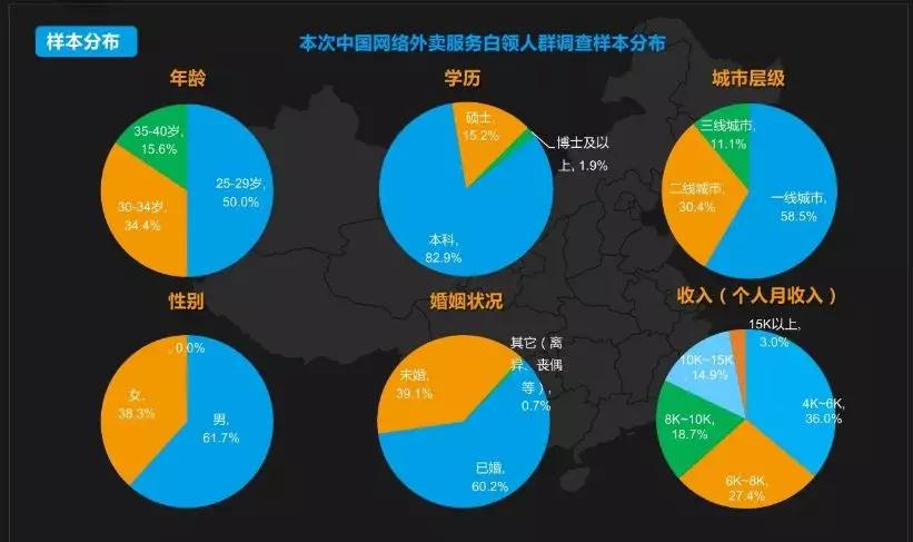 外卖平台接受市场竞争状况调查评估