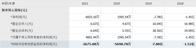 法尔胜拟出售贝卡尔特钢帘线10%股权 构成重大资产重组