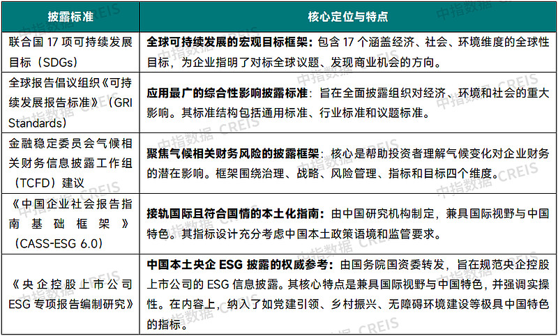三大证券交易所发布第二批指南 为上市公司ESG报告划重点