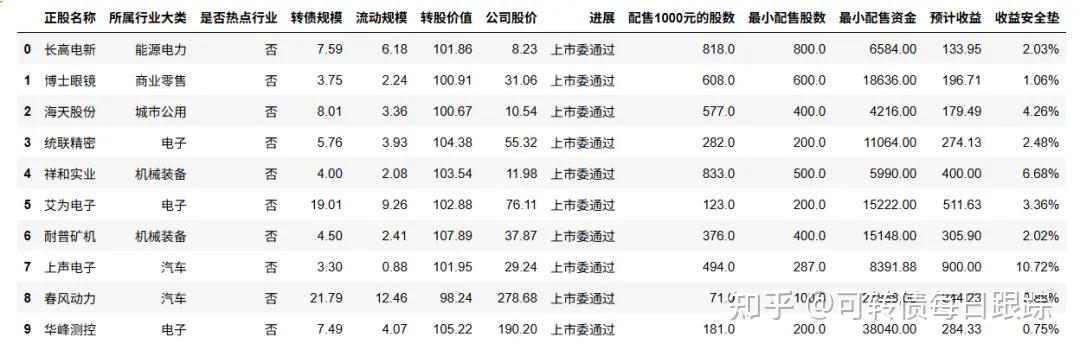 1月8日路维转债上涨5.23%，转股溢价率29.91%