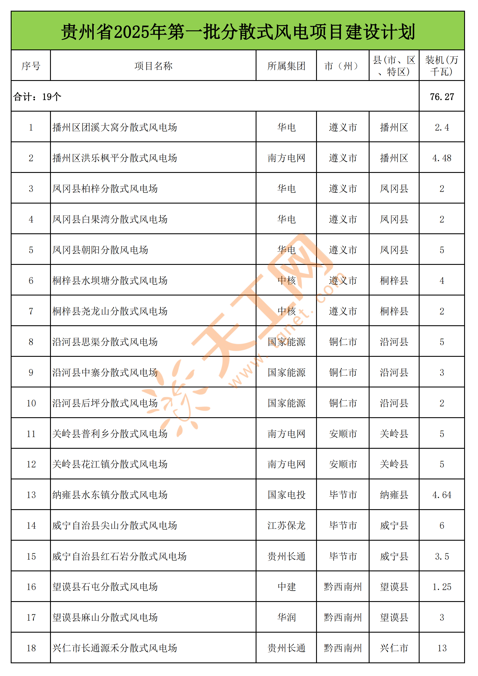 重拳出击 贵州证监局2025年监管执法更有力度