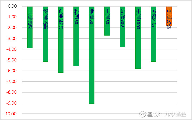 1月9日华康转债下跌0.14%，转股溢价率36.32%