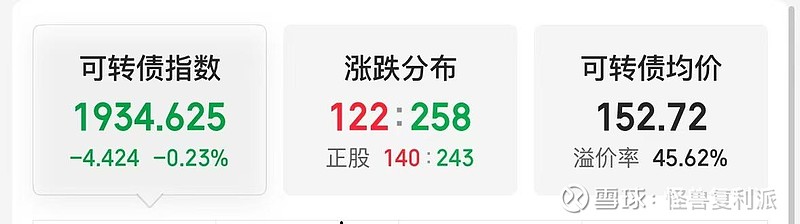 1月9日华康转债下跌0.14%，转股溢价率36.32%