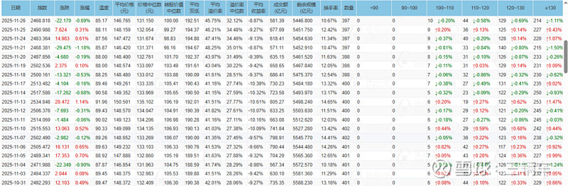 1月12日南药转债下跌0.45%，转股溢价率28.83%