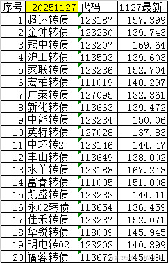 1月9日宏柏转债上涨0.14%，转股溢价率19.38%