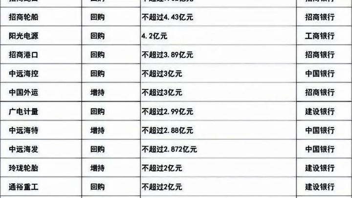 新年多家上市银行披露增持进展
