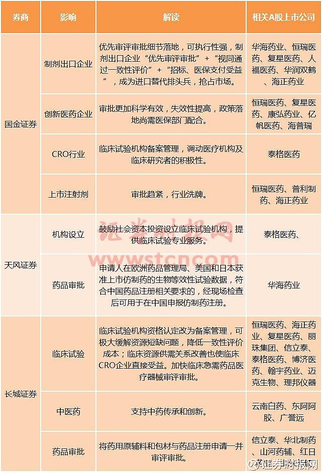 上市券商中期分红方案密集出炉 超187亿元“红包”待派发