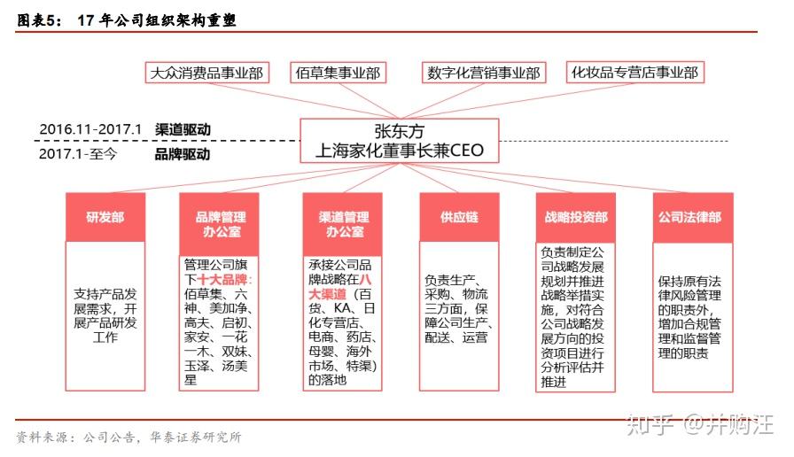 平安信托换帅落定 王欣正式出任董事长