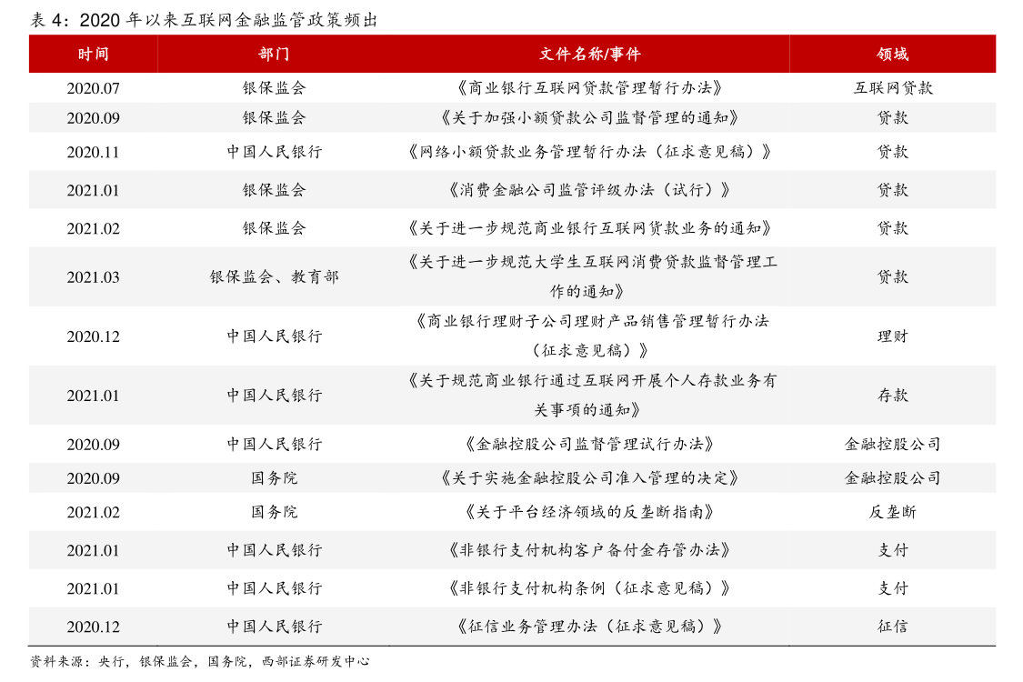 先融期货：公司拟不再设置监事会及监事 监事会的职权由董事会审计委员会行使