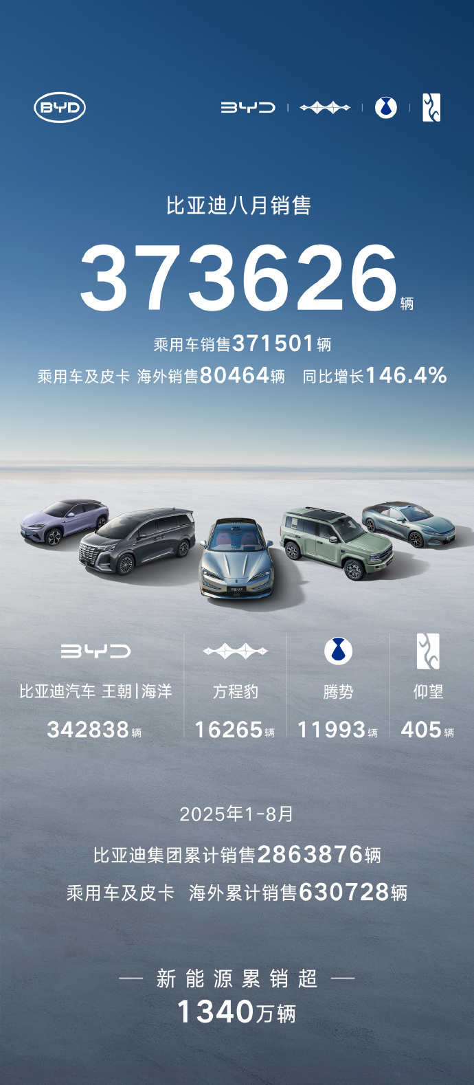 2025城市NOA汽车辅助驾驶研究报告发布 搭载城市NOA功能的乘用车销量超300万辆