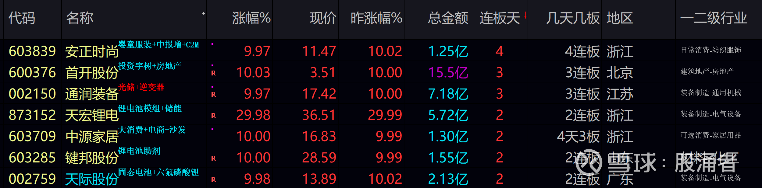 A股缩量上涨成交不足2万亿元，沪指3800点失而复得：AI产业链全线反弹