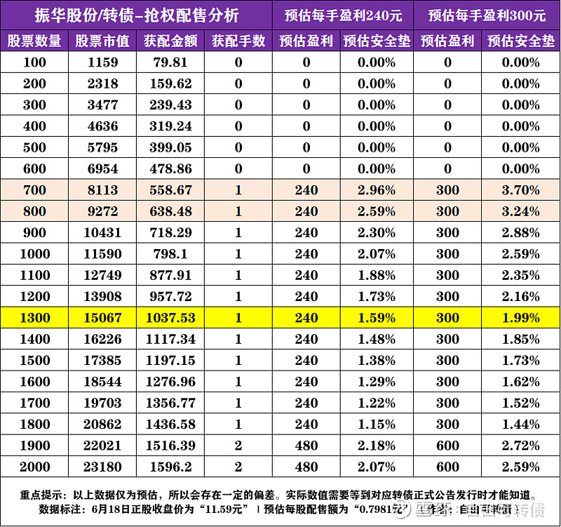 1月12日天业转债上涨2.12%，转股溢价率43.26%