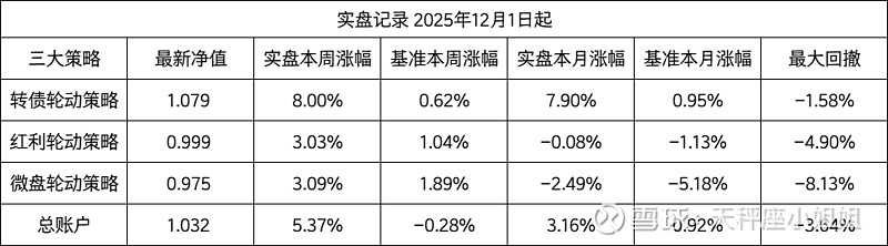 1月13日神马转债下跌0.92%，转股溢价率21.26%