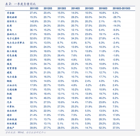 1月13日众和转债上涨0.49%，转股溢价率15.9%