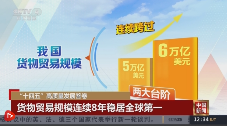 贸易强国建设稳步推进——解码“十四五”收官年的外贸答卷
