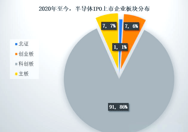 政策、资本、产业三重发力 科创板并购重组案例涌现