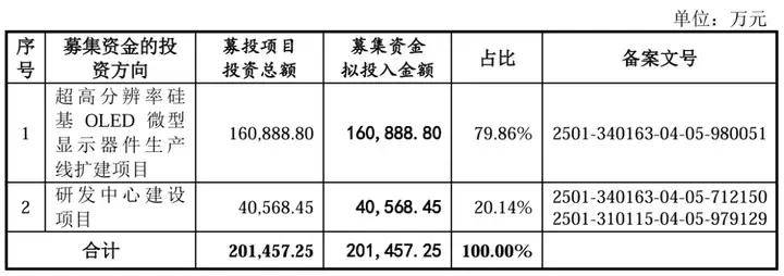 申联生物连亏1年半 2019年上市即巅峰募4.4亿