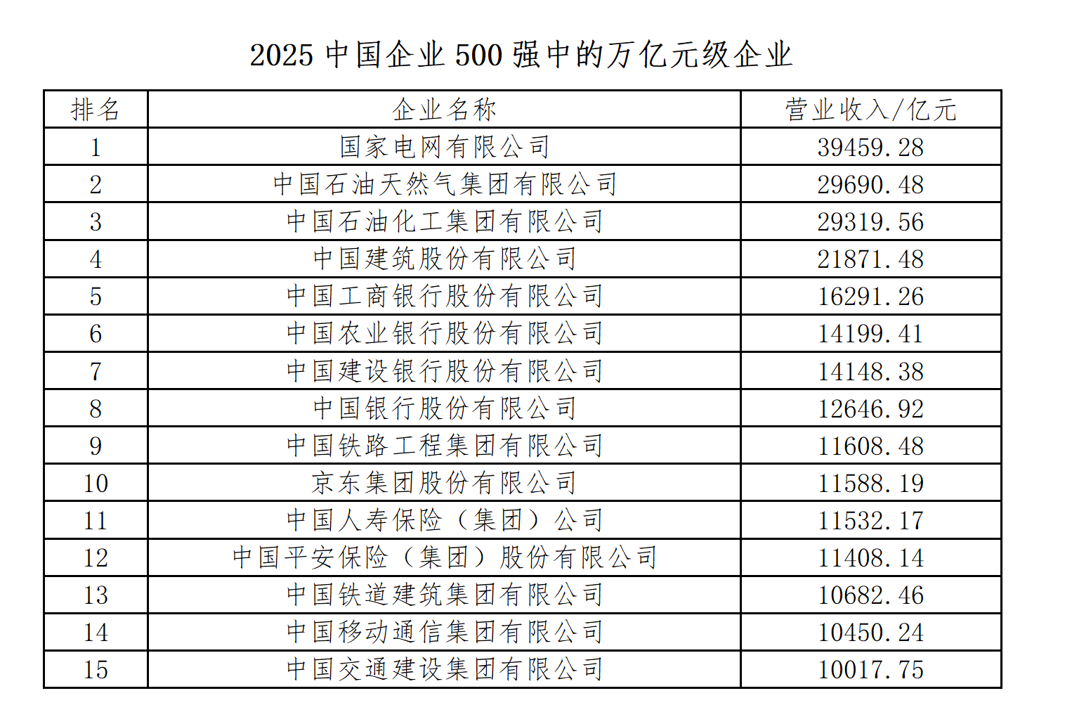 中国建筑2025年全年新签合同总额超4.5万亿元 同比增长1.0%