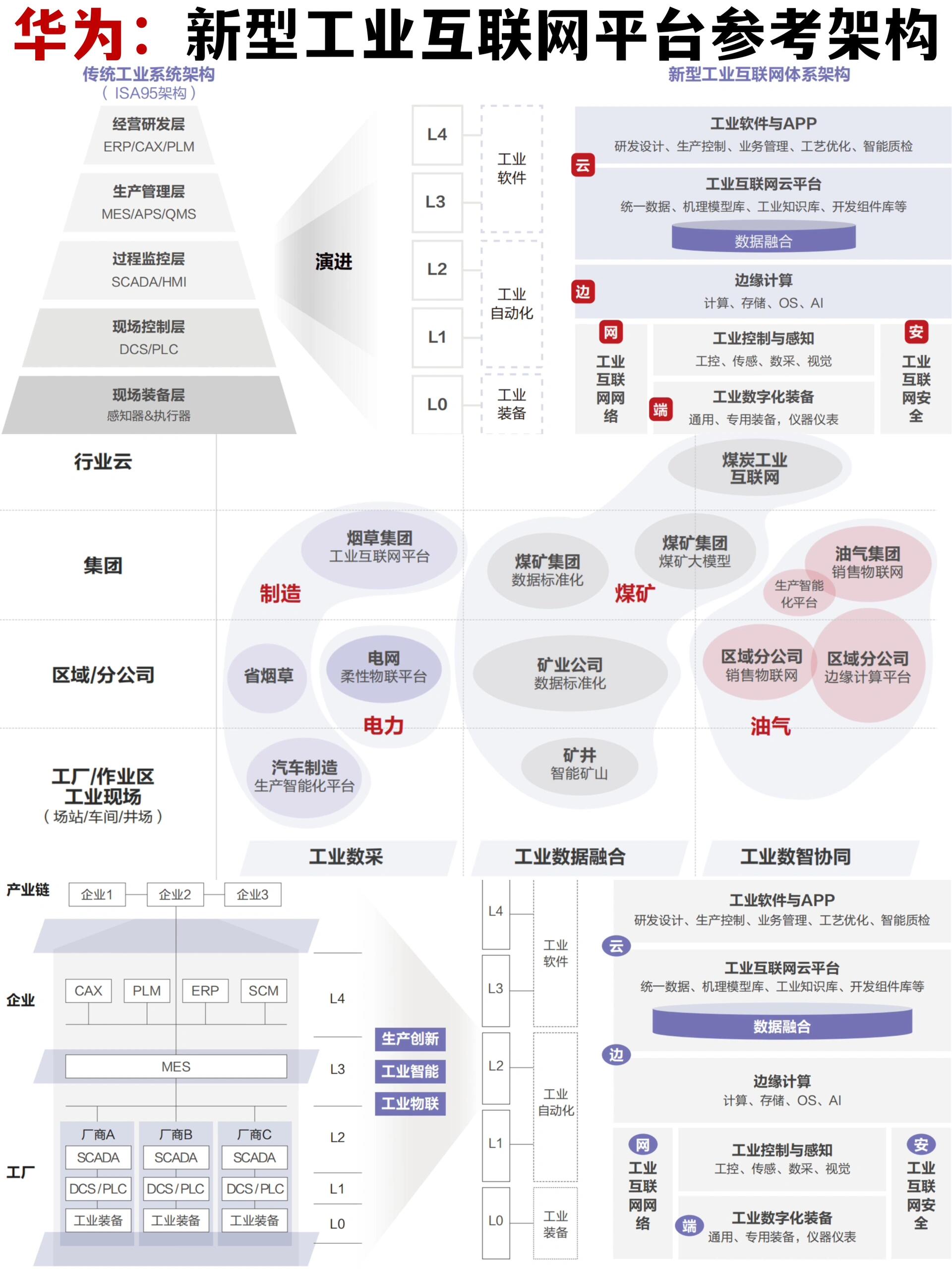 “5G+工业互联网”进入规模化应用阶段 现存5G相关企业超79万家
