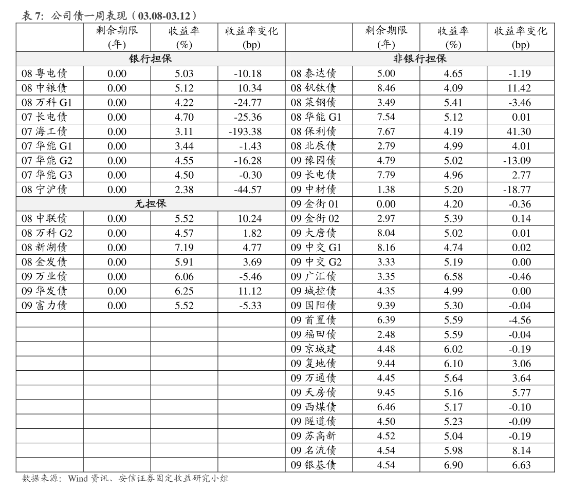 1月13日中贝转债下跌1.98%，转股溢价率27%