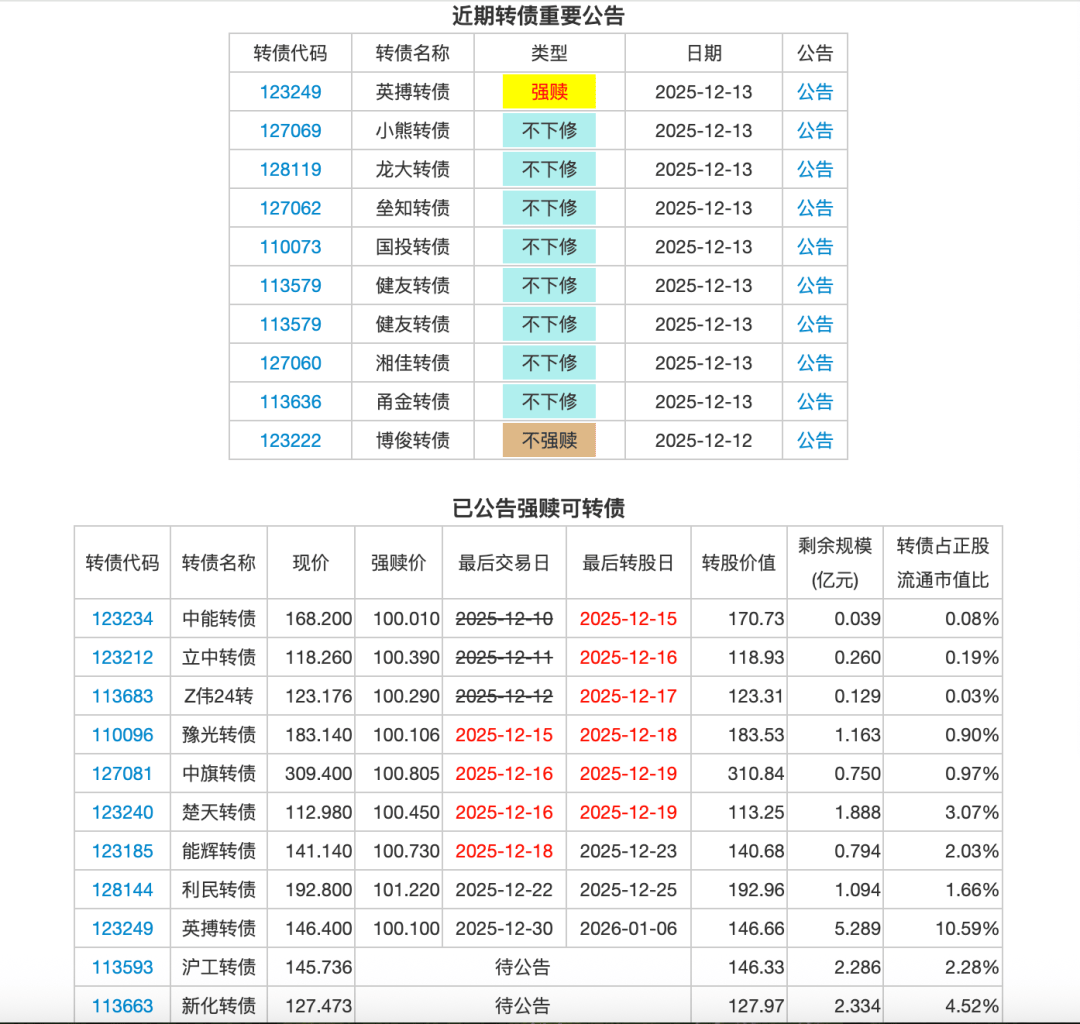 1月14日甬金转债上涨0.24%，转股溢价率80.15%