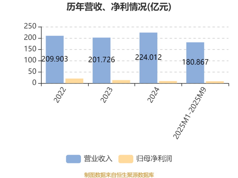 电工合金拟发不超5.45亿可转债 去年净利降现金流转负