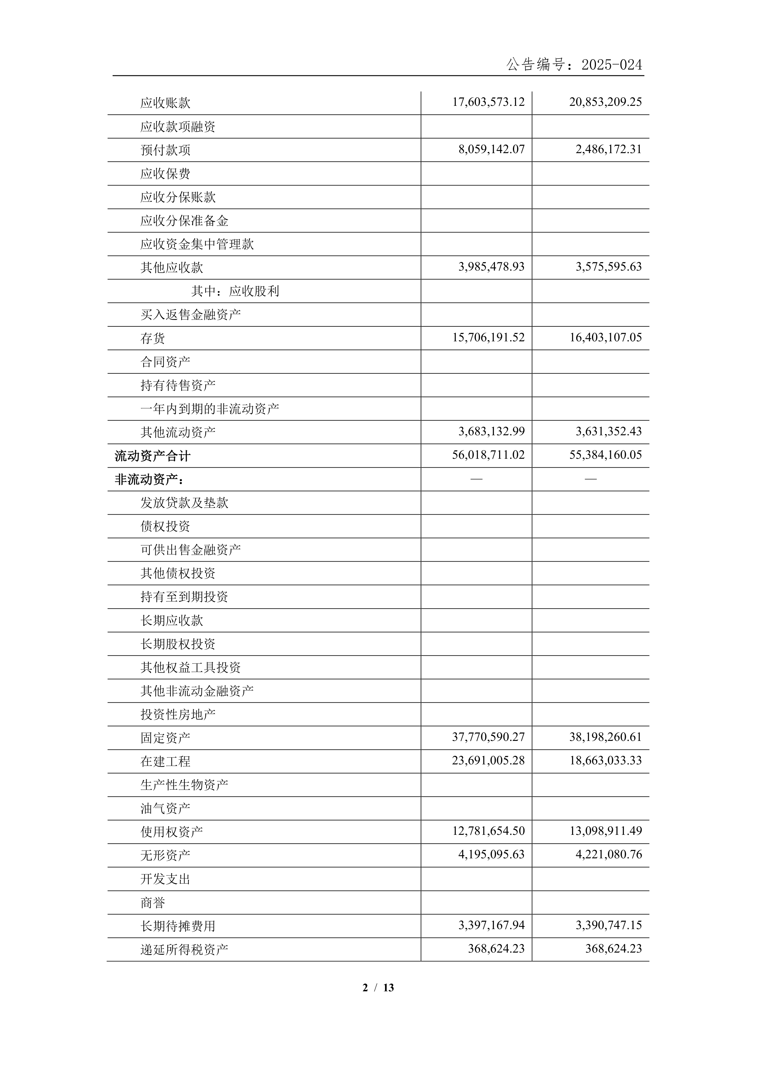 *ST花王2025年业绩预计实现改善 财务类退市指标情形预计消除