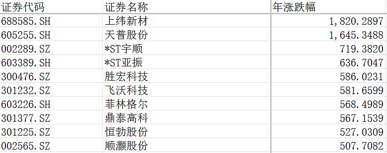 1月14日齐翔转2上涨0.09%,转股溢价率30.17%