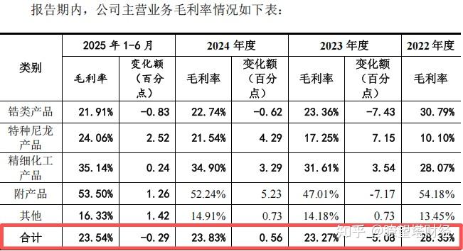 毛利率承压下潮宏基冲刺港股上市，二股东临门一脚抛出大额减持计划