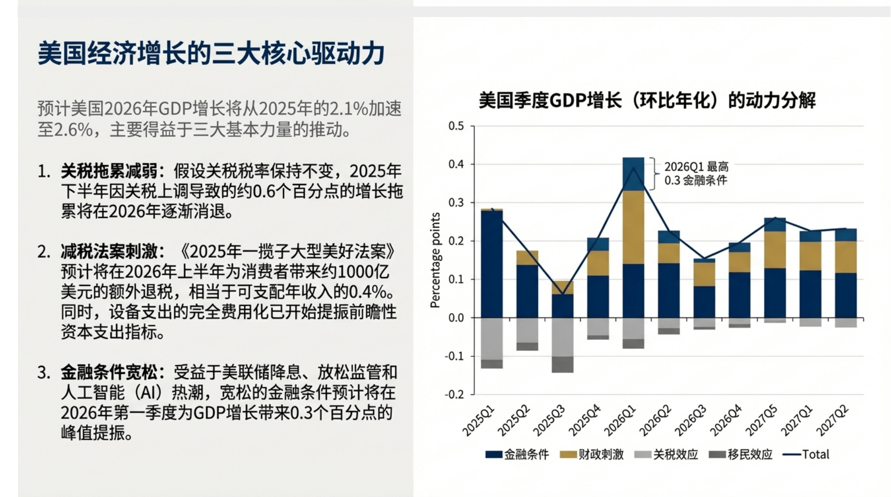 IMF小幅上调2026年增长预期 警告不确定性让全球经济承压