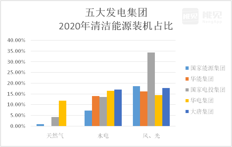 电力能源板块战略升级 潍柴动力借数据中心能源风口迎发展新局