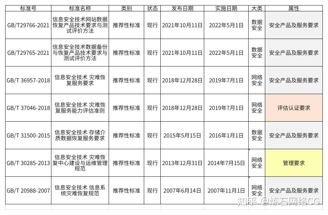 真实世界医保综合价值评价国家可信评价点网络组建