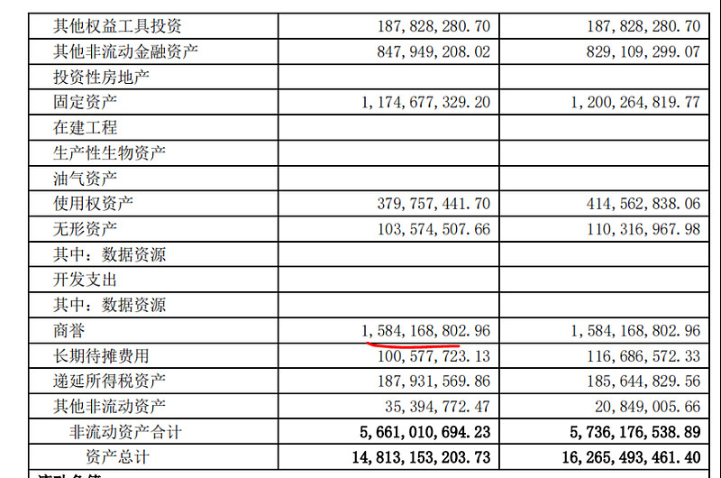 天融信大股东减持套现9900万元 上半年亏损6469万元