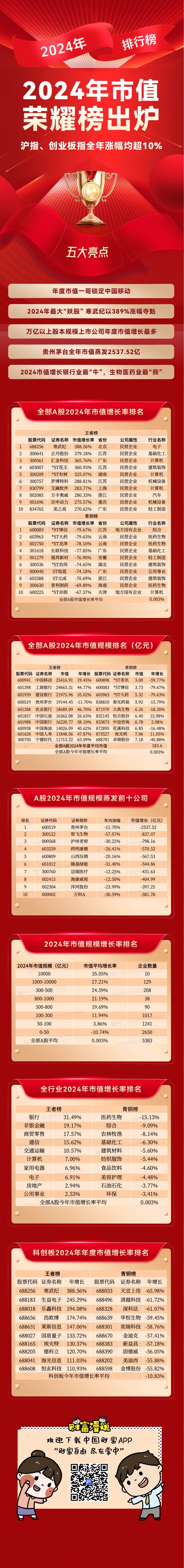 中国上市公司协会：上半年上市公司研发投入增速进一步提升