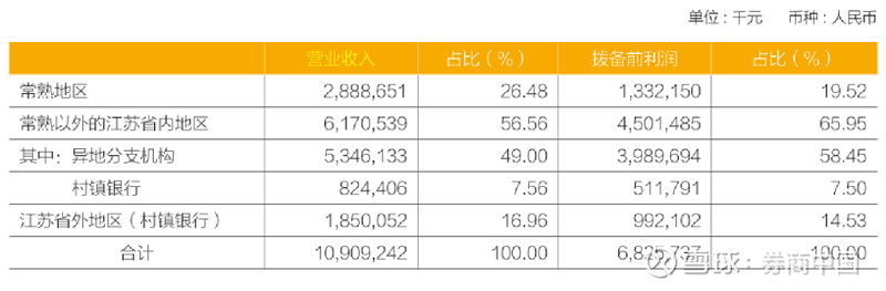 村镇银行重组提速 “村改支”密集落地