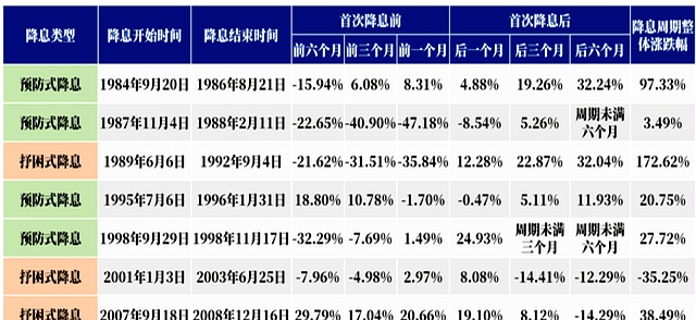 今年首次结构性“降息”落地 释放稳增长强信号