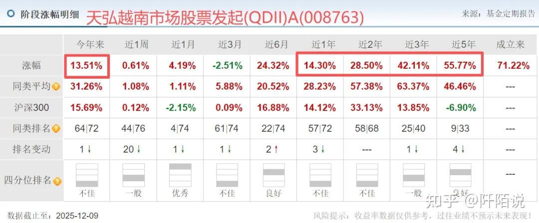 市场探底回升，多只科技主题基金单日涨超3%