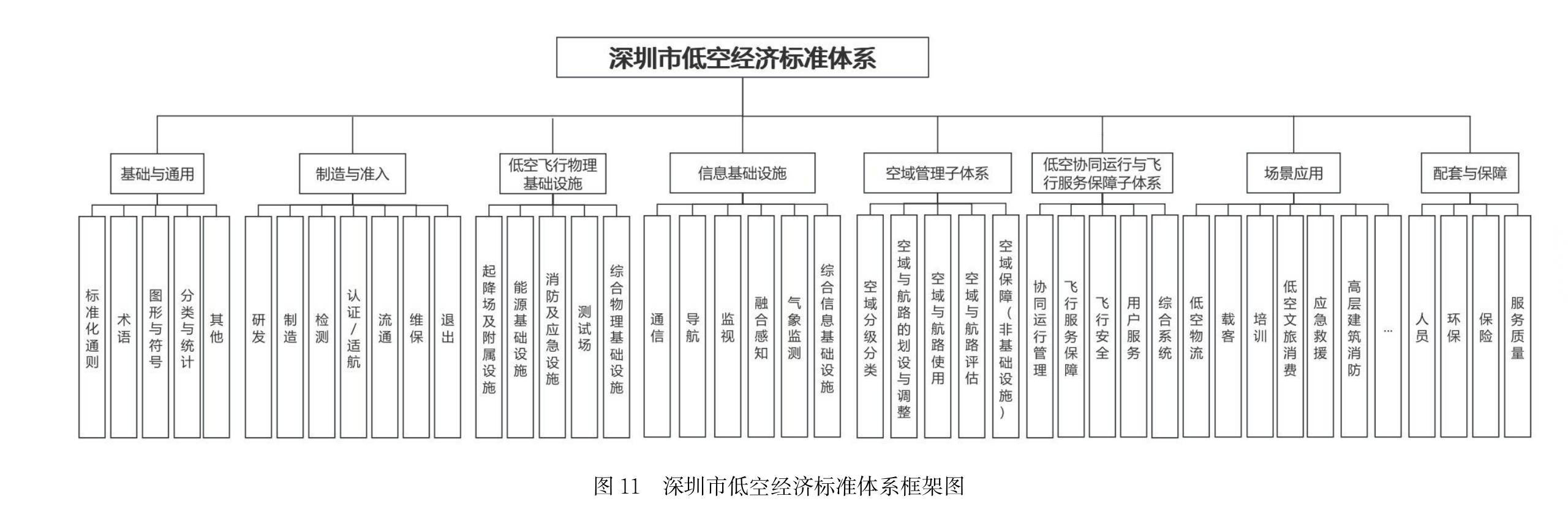 低空经济迈向体系化推进、规模化发展新阶段