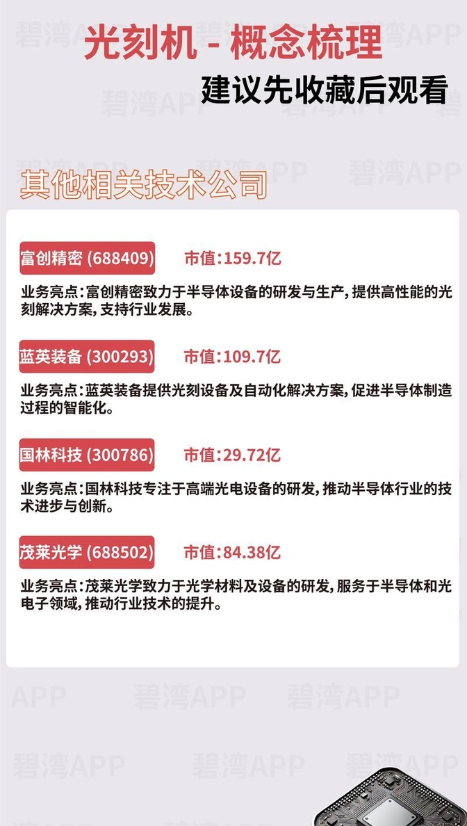 A股三大股指收涨 创指再创阶段新高：光刻机、半导体板块涨势强劲