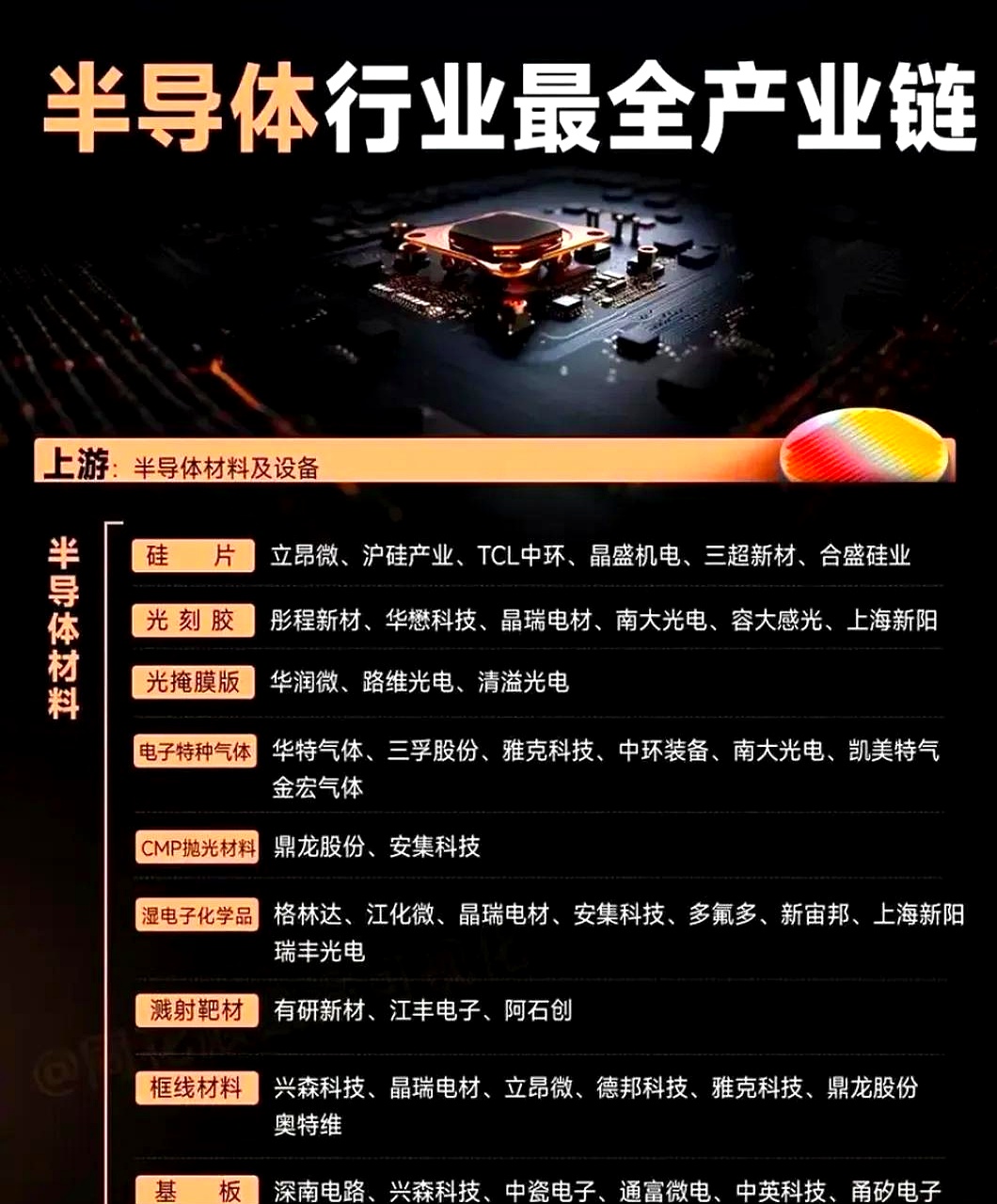 A股三大股指收涨 创指再创阶段新高：光刻机、半导体板块涨势强劲