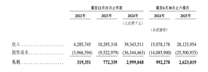 中泰期货上半年实现营收4.15亿元 净利3258万元